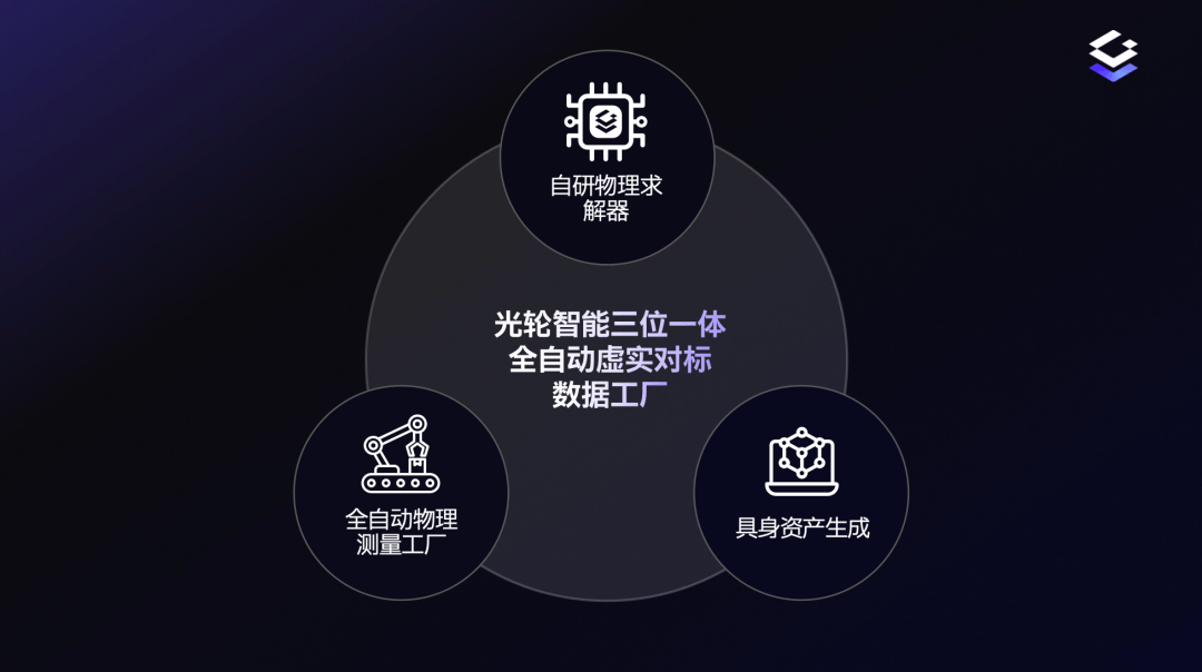Seeds | 蚂蚁集团领投，光轮智能完成新一轮融资