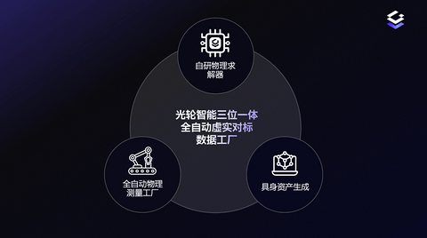 Seeds | 蚂蚁集团领投，光轮智能完成新一轮融资