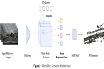 小米汽车发布发布 Xiaomi Auto World Model 全新框架