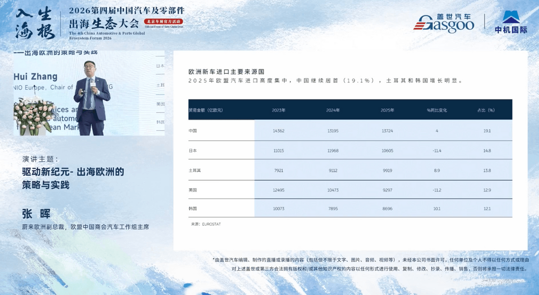 中国汽车出海，狼性失灵了吗？