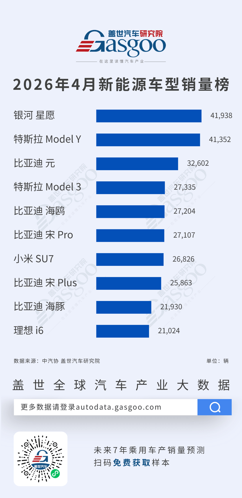 2026年4月燃油车型/新能源车型销量榜：燃油车自主领跑，新能源多元竞速丨盖世汽车研究院