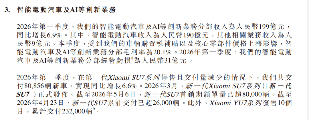 小米汽车Q1交卷：营收190亿，亏了31亿