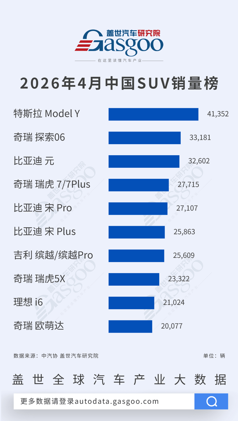 2026年4月轿车/SUV车型销量榜：新能源主导市场，燃油车份额持续萎缩丨盖世汽车研究院
