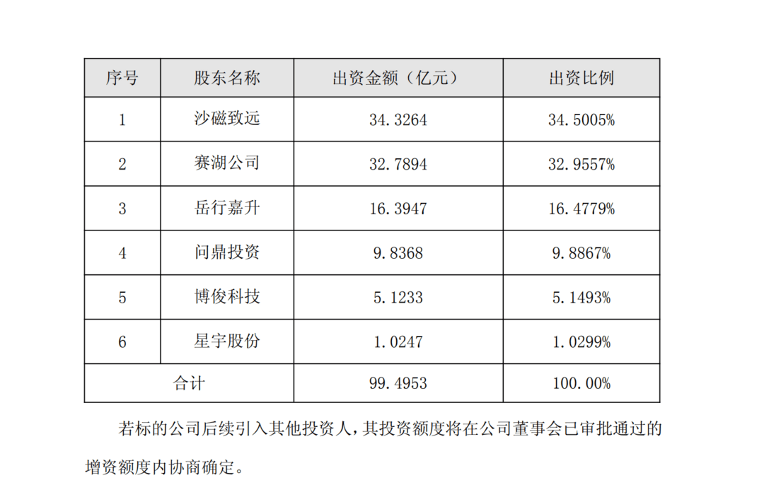 蓝电股权生变：赛力斯减持，产业巨头入局