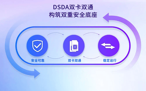 移远通信×经纬恒润：5G-A车规模组赋能TBox-P平台，引领高阶智驾新跨越  ​