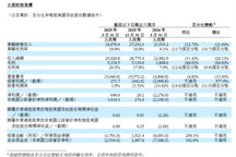 理想汽车2026年Q1财报：交付9.5万辆，稳居20万元以上新能源中国品牌第一