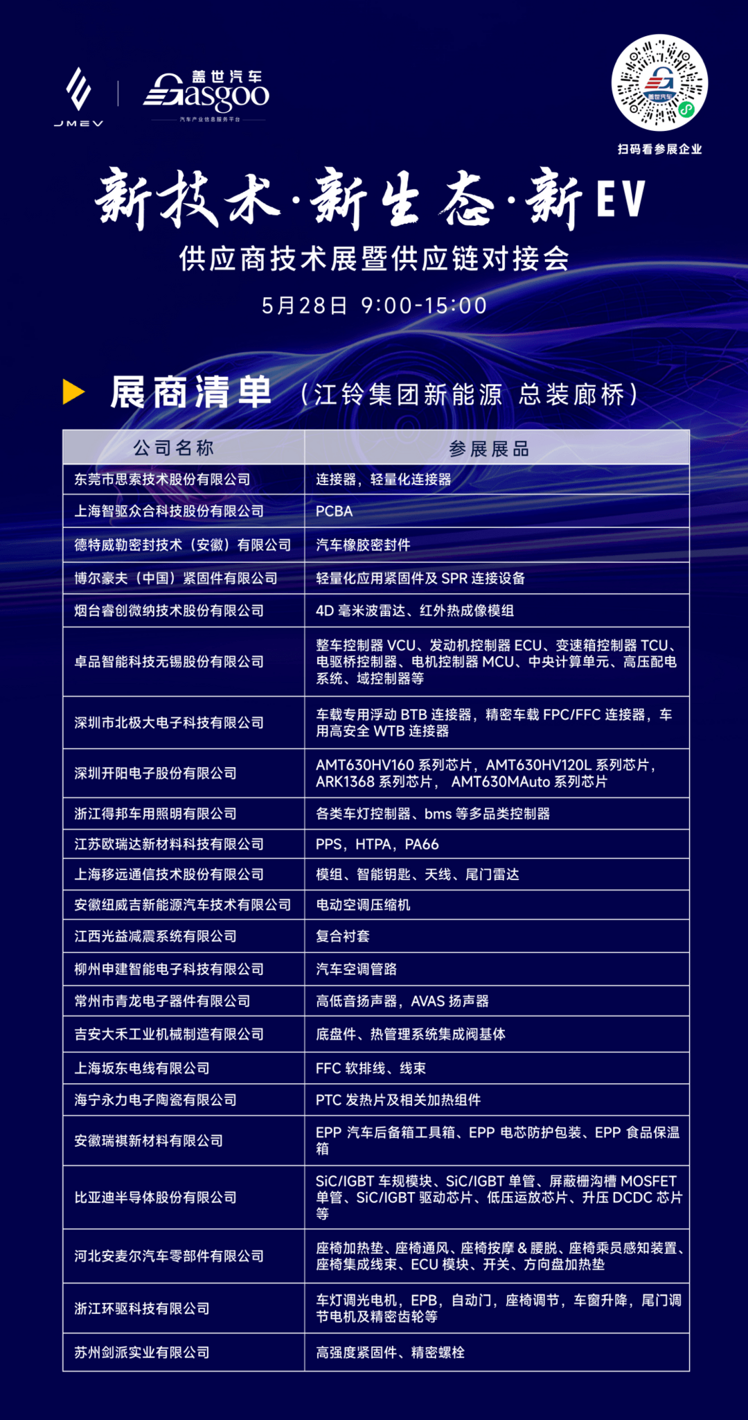 走进江铃｜新技术·新生态·新EV 供应链技术展暨供应商对接会圆满落幕