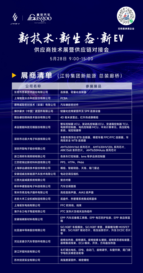 走进江铃｜新技术·新生态·新EV 供应链技术展暨供应商对接会圆满落幕