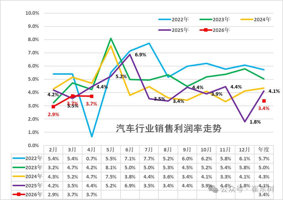 三重涨价函突袭汽车供应链，汽车降价时代正在终结