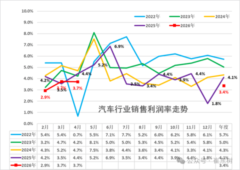三重涨价函突袭汽车供应链，汽车降价时代正在终结
