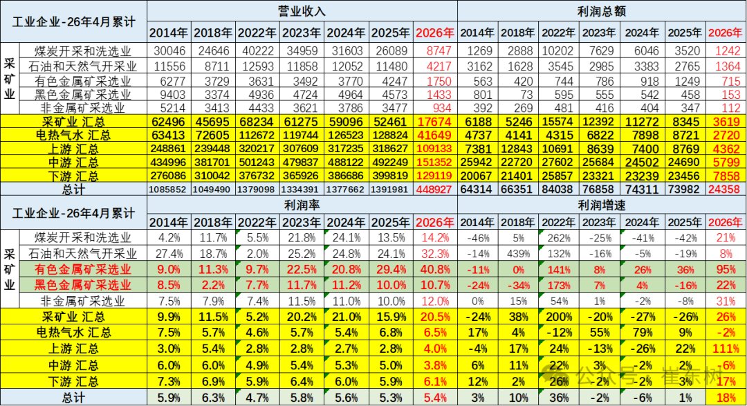 汽车行业利润率持续探底，钱到底被谁赚走了？