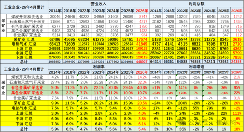 汽车行业利润率持续探底，钱到底被谁赚走了？