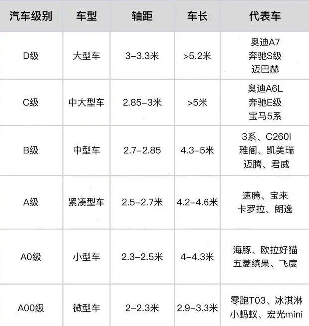 10多万的大型SUV，为什么老外造不出？