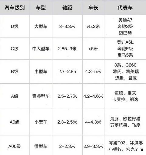 10多万的大型SUV，为什么老外造不出？