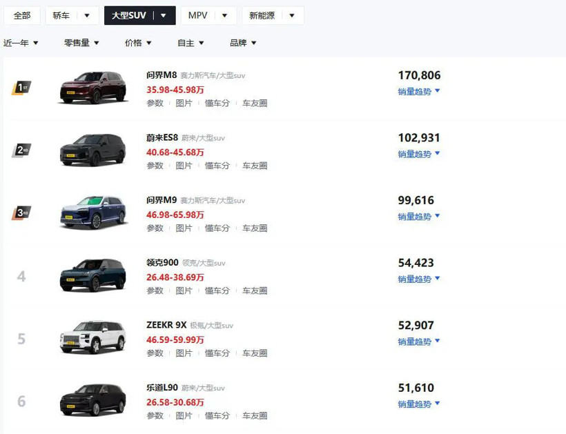 10多万的大型SUV，为什么老外造不出？