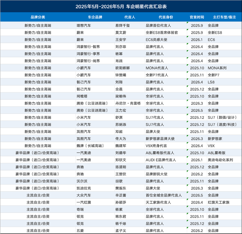 姚明、周杰伦为汽车代言，搞营销的又开始焦虑了