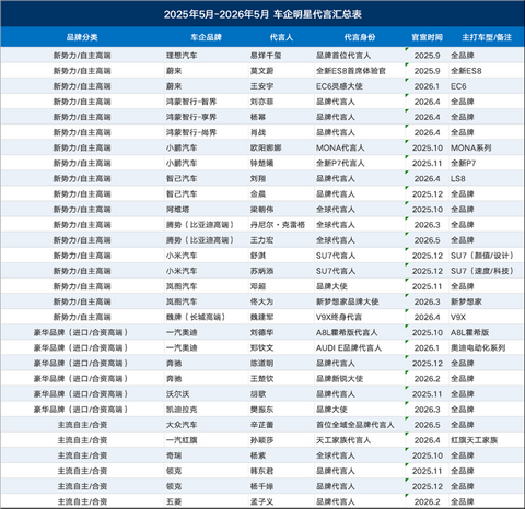 姚明、周杰伦为汽车代言，搞营销的又开始焦虑了