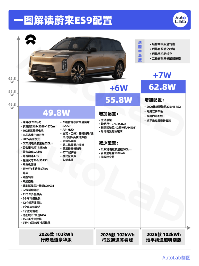 发布会分析丨10大维度解读两场最夯9系发布