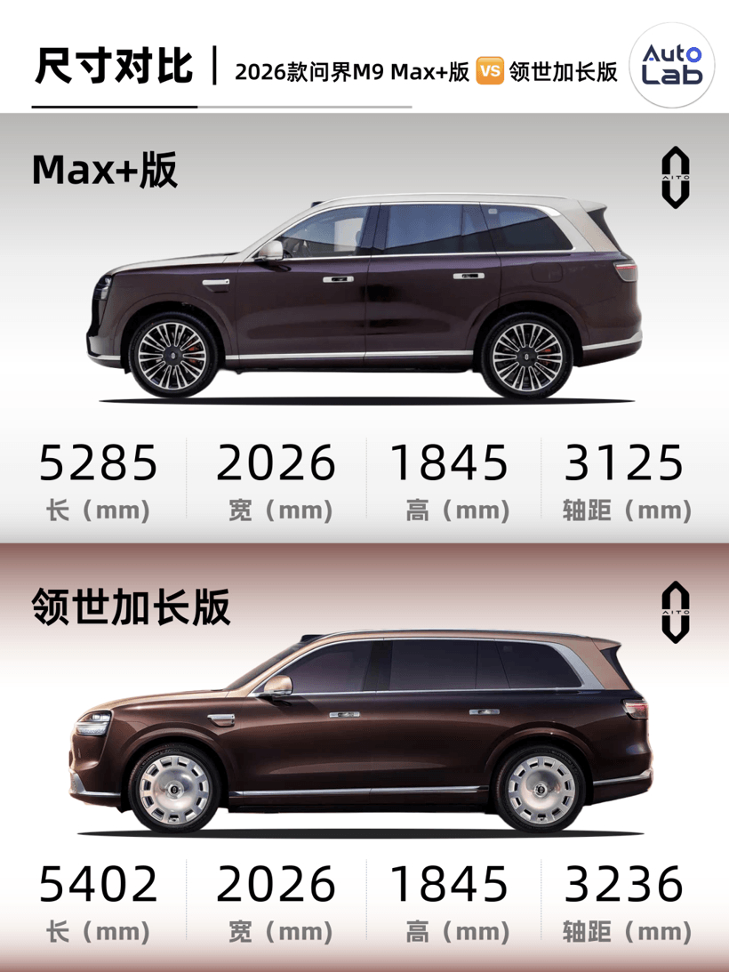 李斌和余承东，谁更懂50万级用户