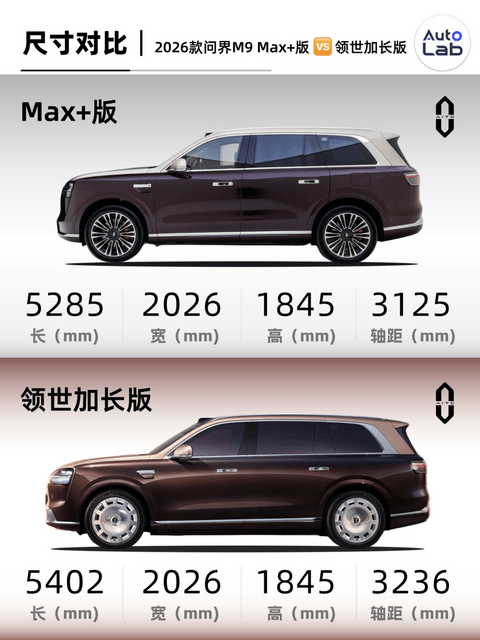 李斌和余承东，谁更懂50万级用户
