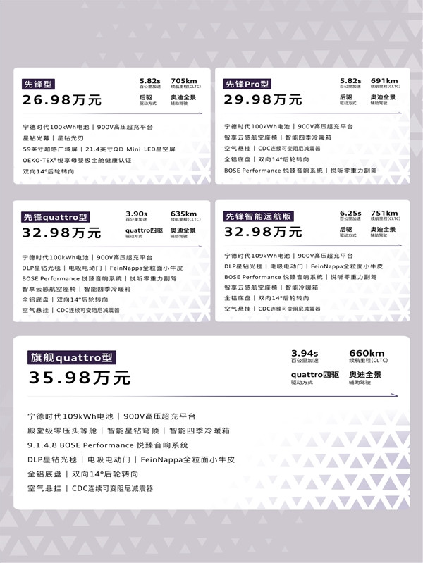 26.98万起 上汽奥迪E7X上市:起步100度电能跑705km