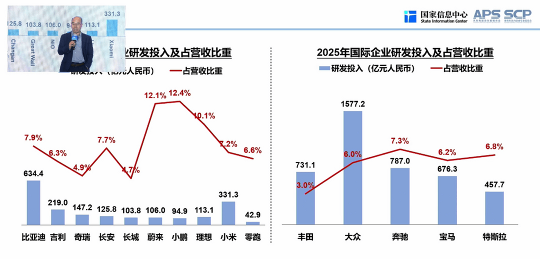 中国汽车：越卖越多，越赚越薄