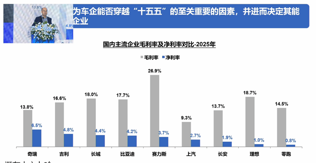 中国汽车：越卖越多，越赚越薄