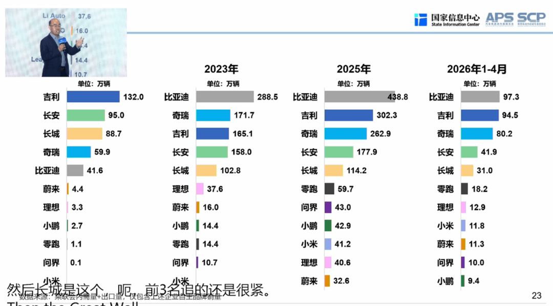中国汽车：越卖越多，越赚越薄