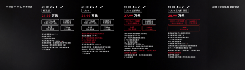 启境GT7开启预售 预售价21.99万元起