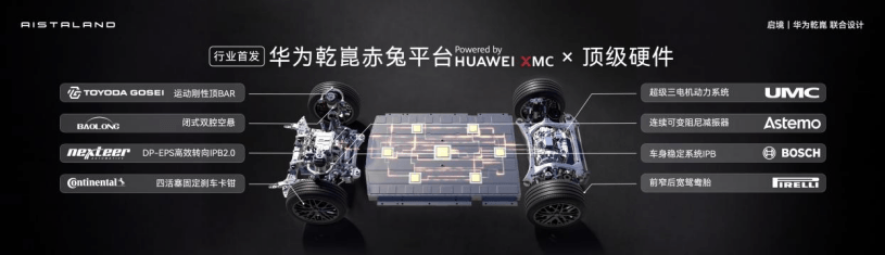 启境GT7开启预售：智能猎装赛道的新入局者