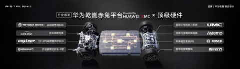 启境GT7开启预售：智能猎装赛道的新入局者