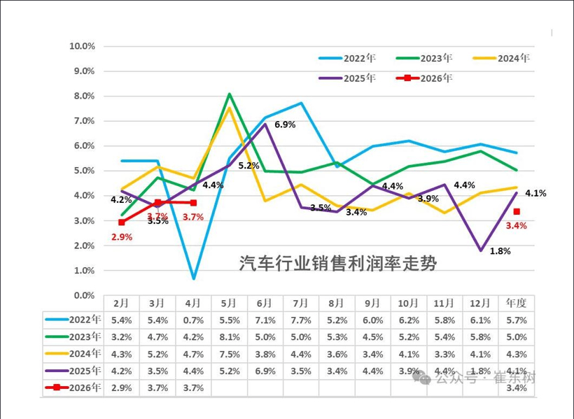 战略收缩的汽车巨头，要在中国过苦日子了