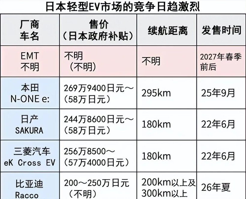 进日本市场，得学会“魔法”