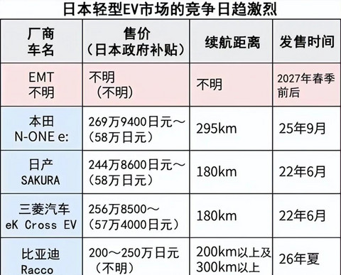 进日本市场，得学会“魔法”