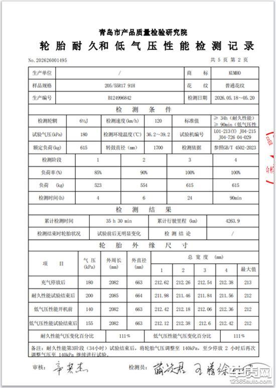 轮胎开裂投诉激增 车质网专项检测揭露真相