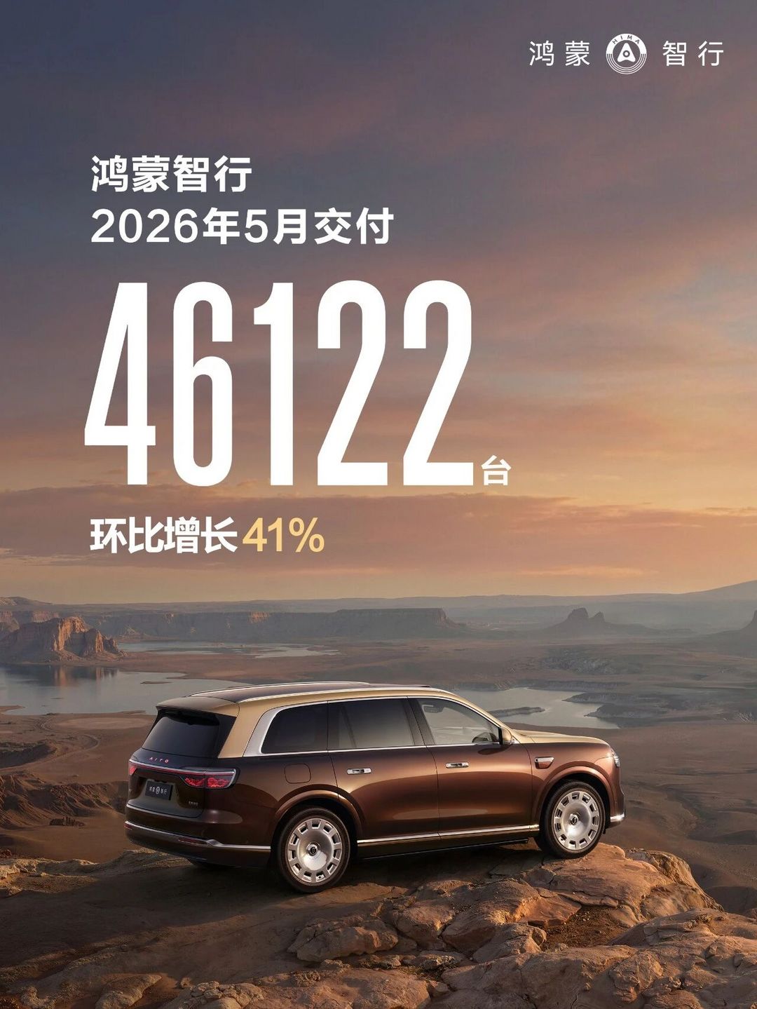鸿蒙智行5月交付46,122台，同环比双线增长