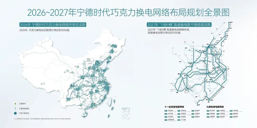 宁德时代巧克力换电站加速建设，2026年将超3000座