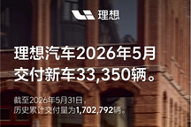 理想汽车5月交付3.3万台新车，同比下滑18%