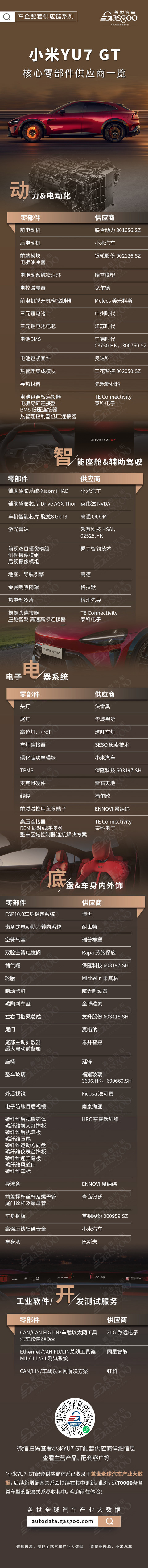 全域高压与智能硬件升级，小米YU7 GT核心零部件配套供应商一览
