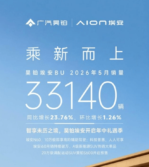 昊铂埃安5月销量同比增23.76% 改革与产品力支撑持续增长