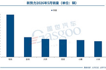 5月新能源销量战报：新势力“一超多强”格局成型，自主矩阵全面发力