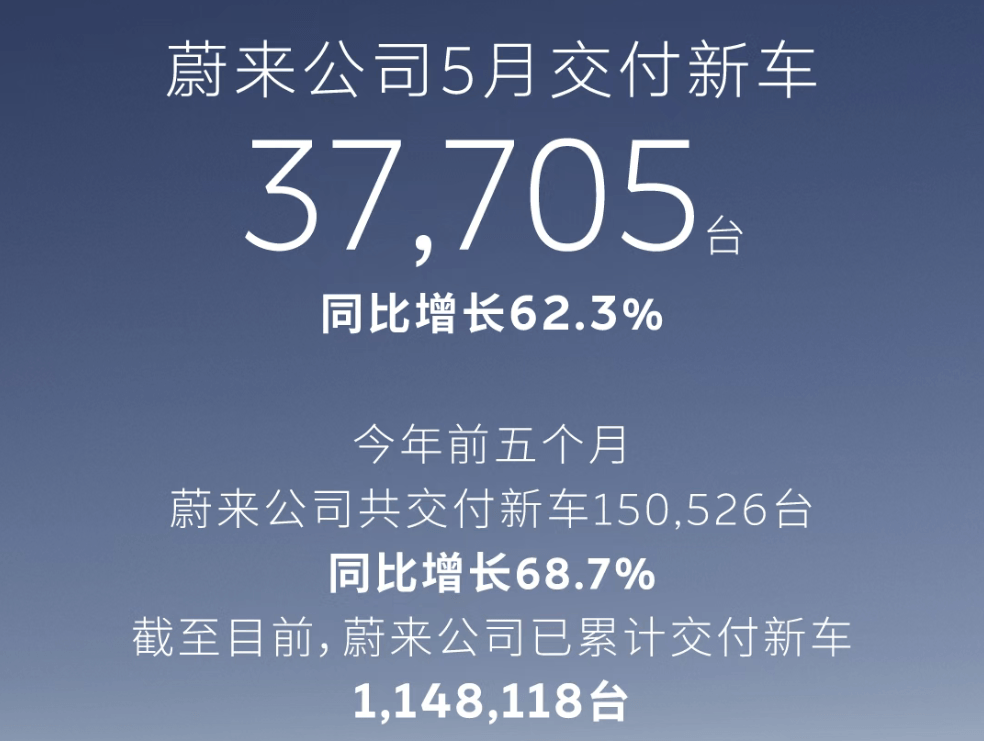 5月新能源销量战报：新势力“一超多强”格局成型，自主矩阵全面发力