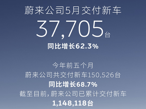 5月新能源销量战报：新势力“一超多强”格局成型，自主矩阵全面发力