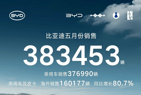 5月新能源销量战报：新势力“一超多强”格局成型，自主矩阵全面发力