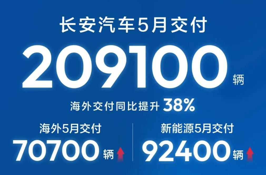 5月新能源销量战报：新势力“一超多强”格局成型，自主矩阵全面发力