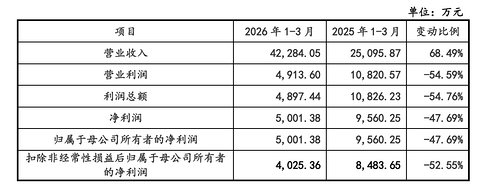 宇树IPO过会，但机器人的钱更难赚了