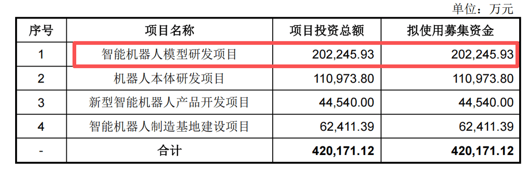 宇树IPO过会，但机器人的钱更难赚了