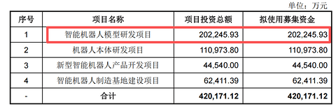 宇树IPO过会，但机器人的钱更难赚了