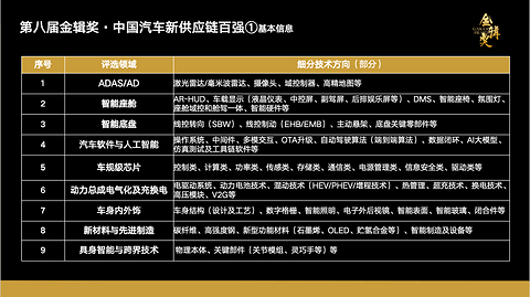 链聚变・创新向全球丨2026第八届金辑奖中国汽车新供应链百强评选暨“中国汽车产业创新案例库”同步启动