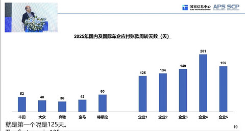 汽车业，谁是“拉纤人”？